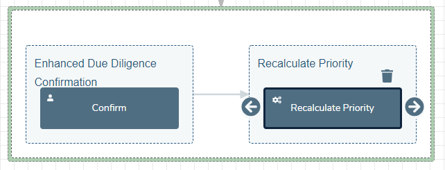 Example where Priority is recalculated when EDD is triggered