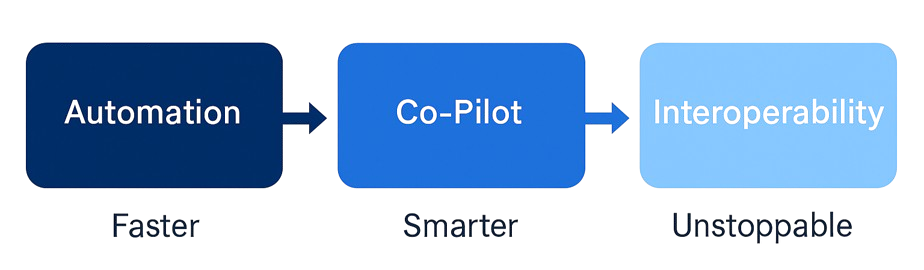 Evolution of AI in Compliance