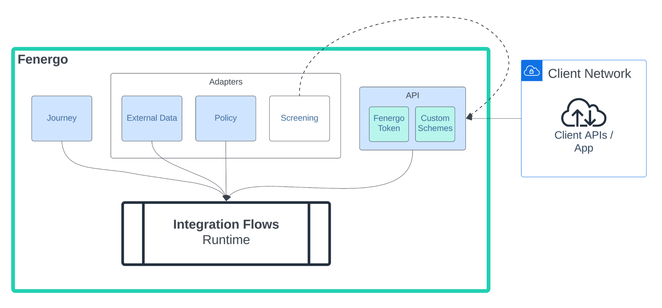 Flow Initiators and Application Coverage