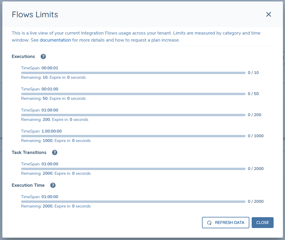 Tenant Execution Limits - Live View