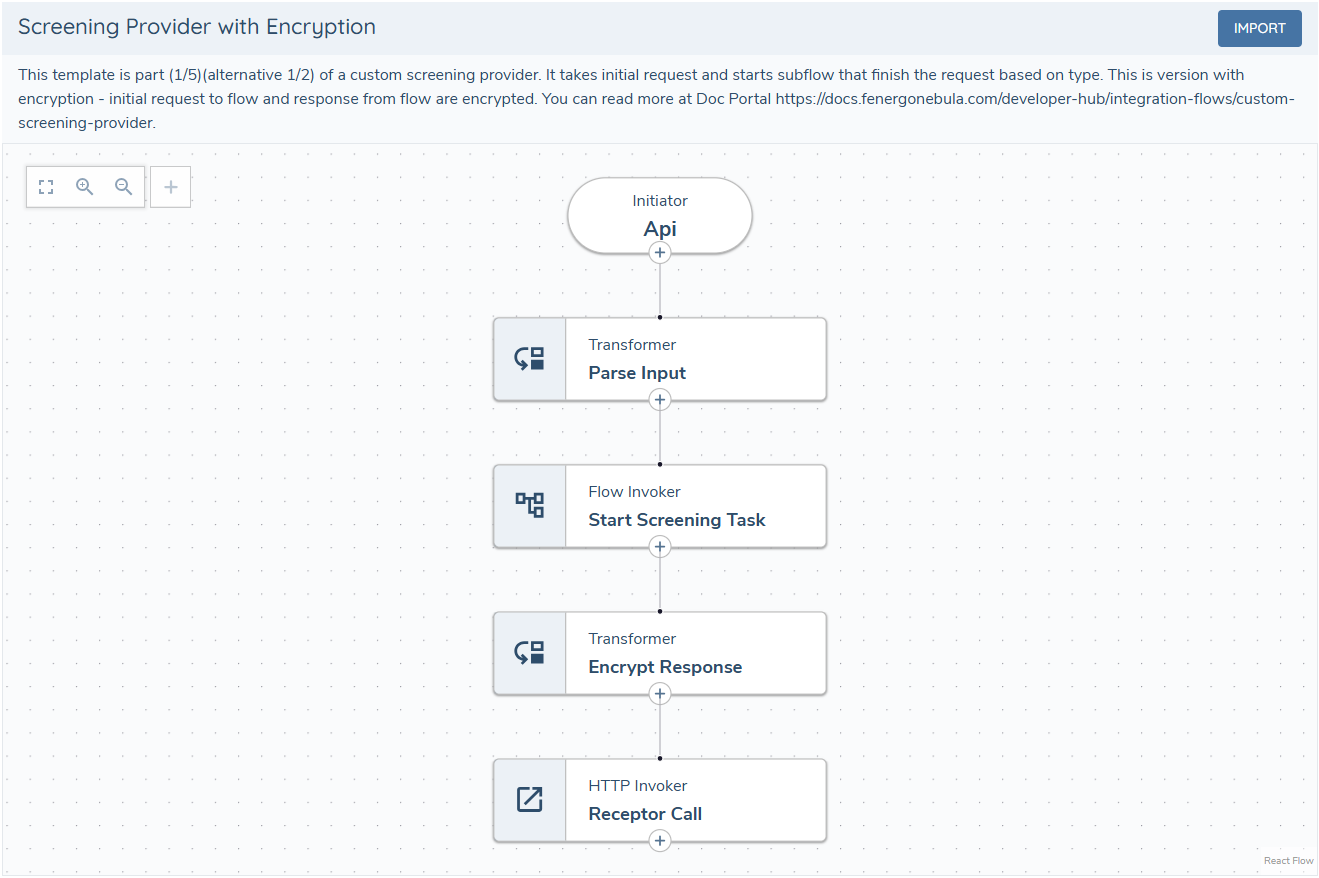 Screening Initiator - With Encryption