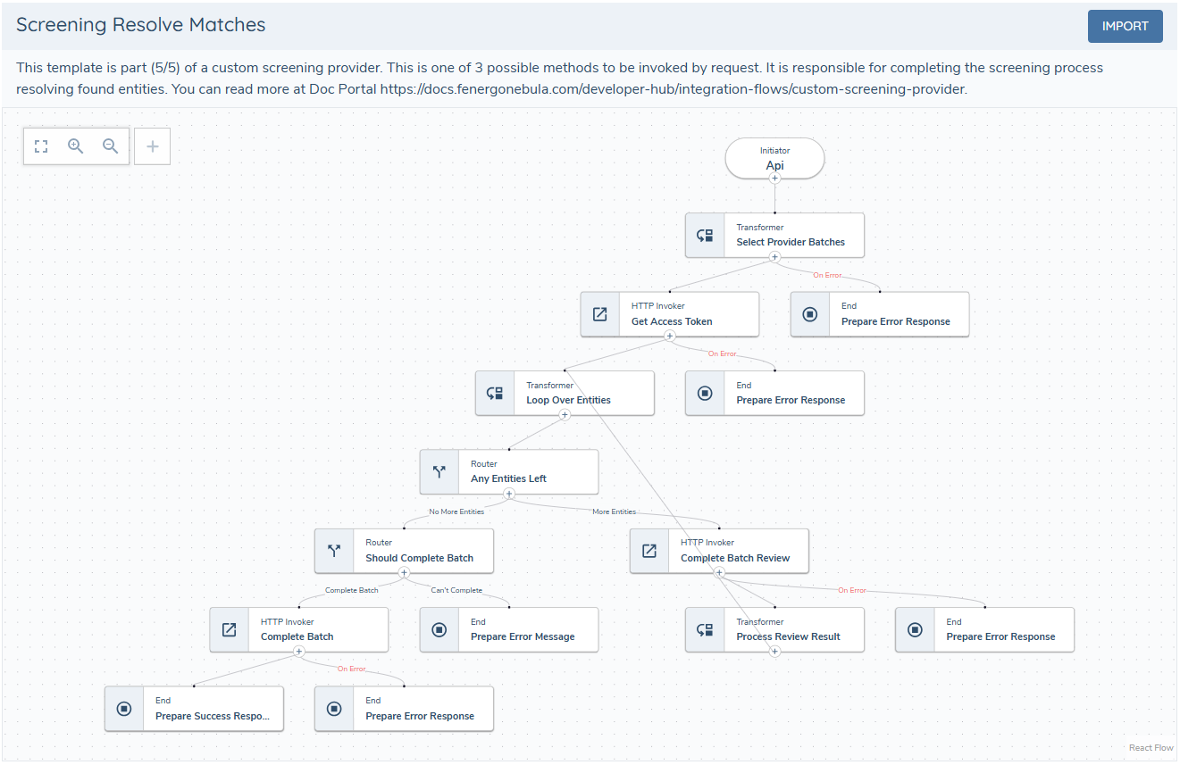 Screening Provider - Resolve Matches Task Subflow
