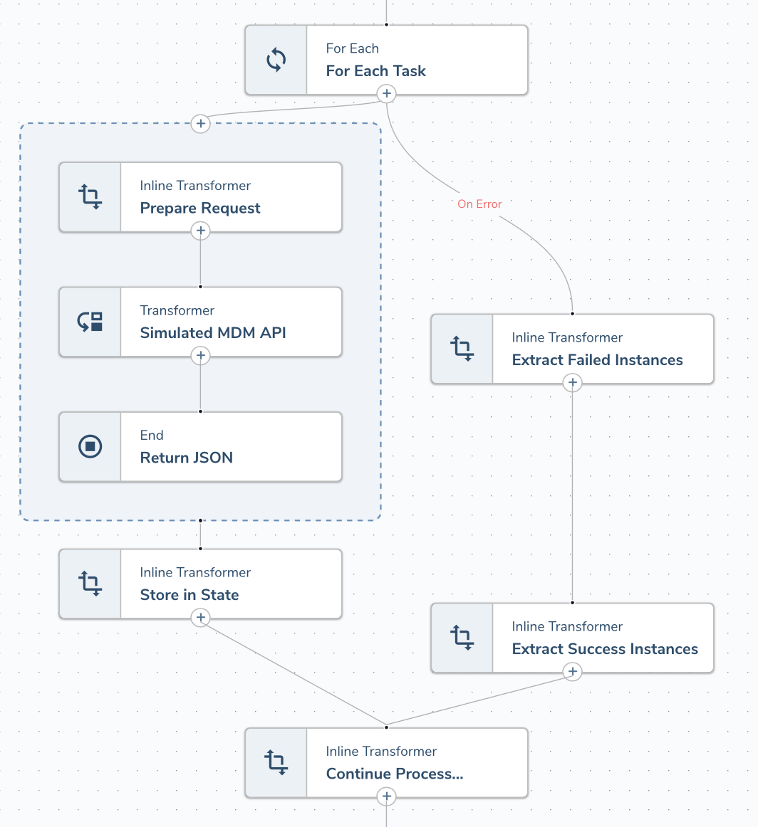 Designing for errors