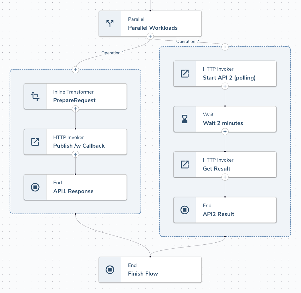 Parallel Task Design Parallel Task