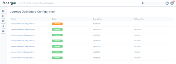 Advanced Dashboards Permissions