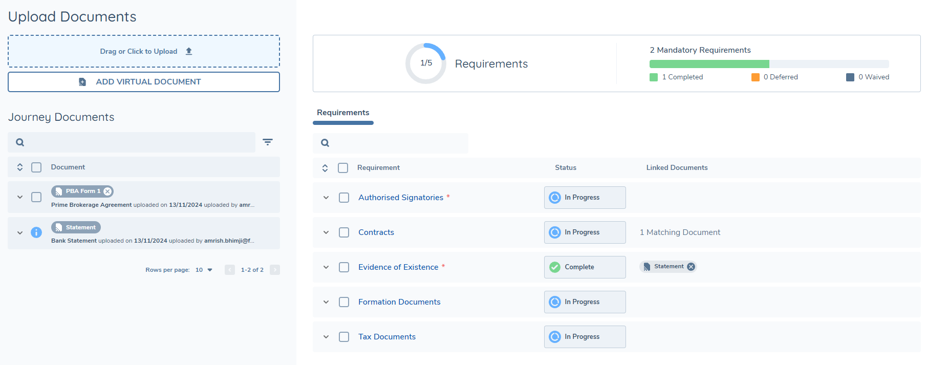 All Doc Create Permission