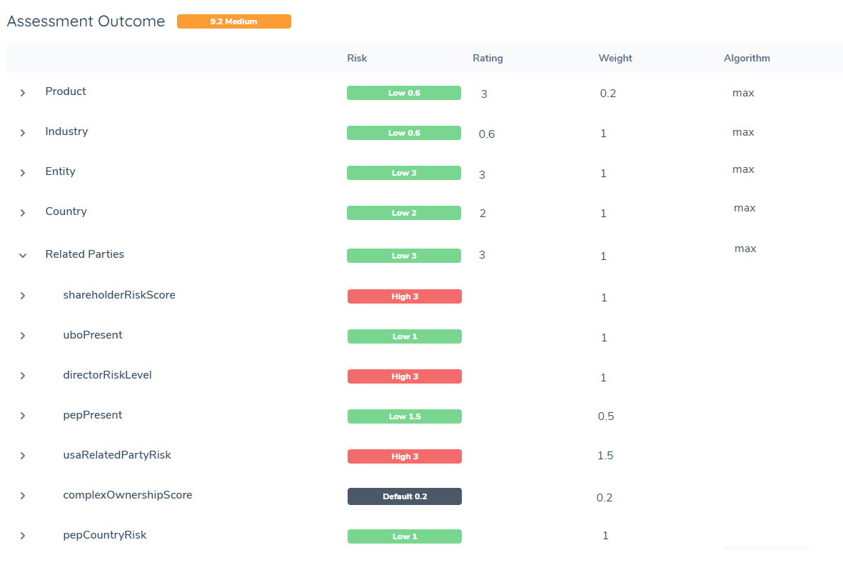 Related Party Risk Image