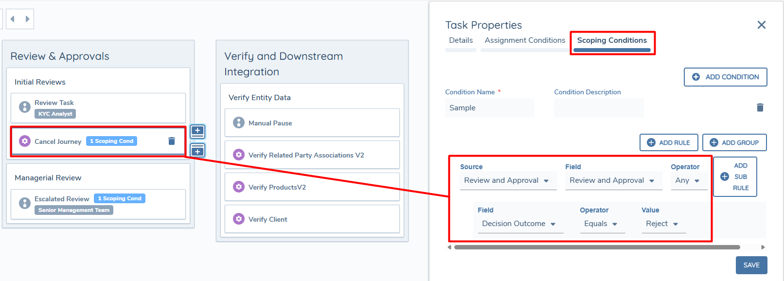Review and Approval Conditionality Driving