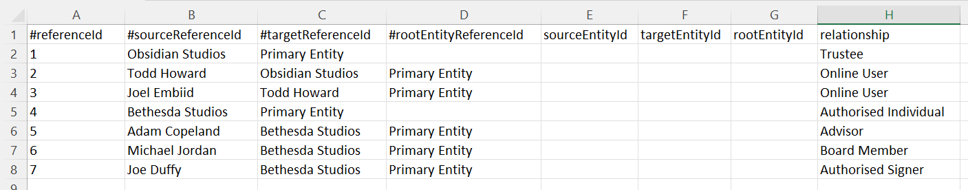 Creating a Hierarchy in the File