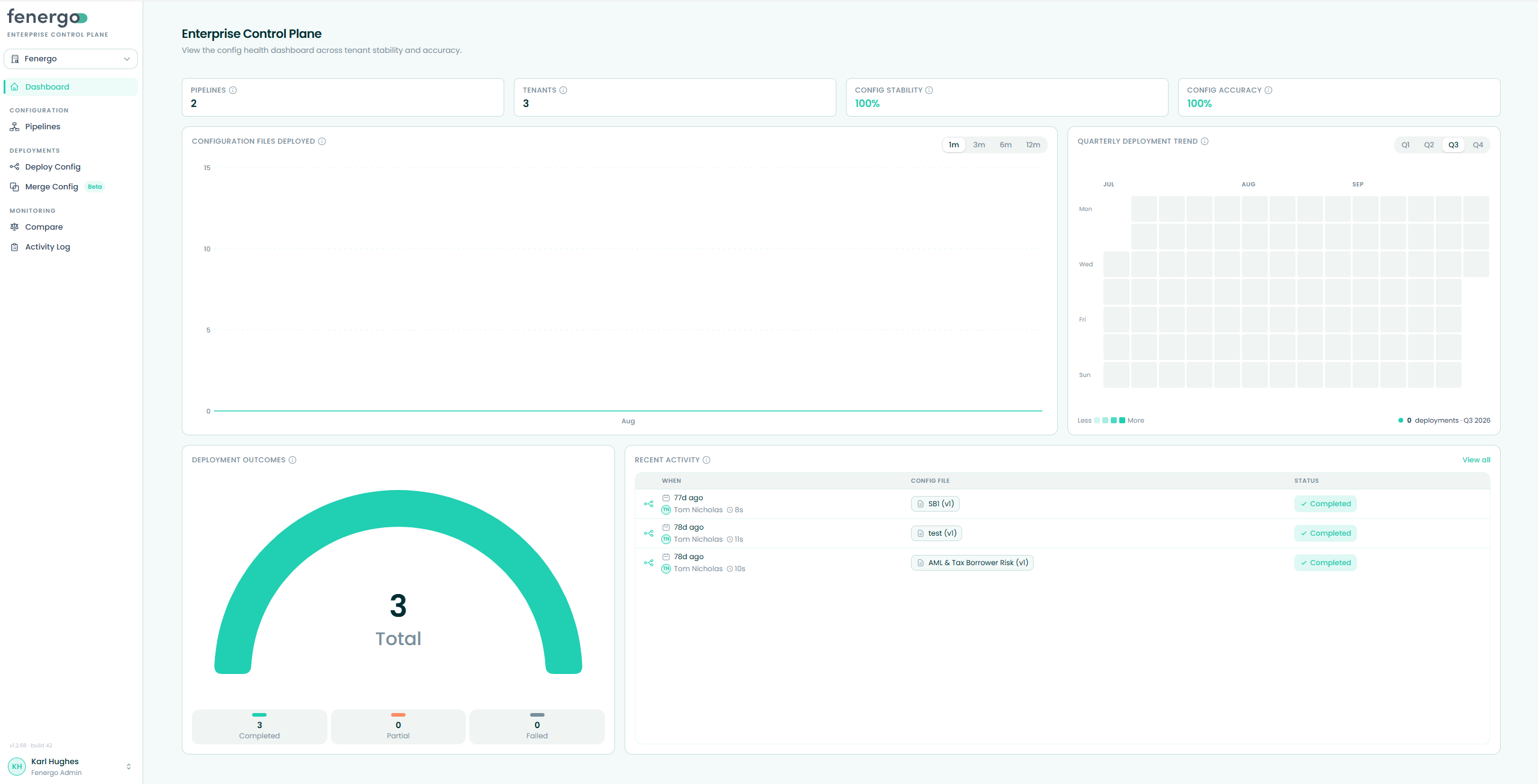 Dashboard overview
