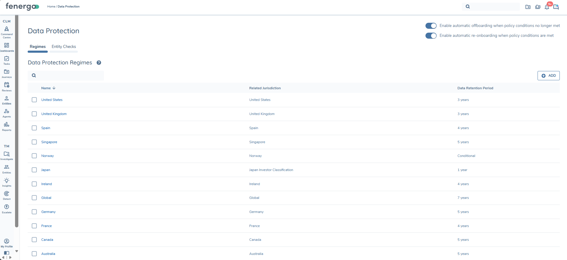 Data Protection Domain