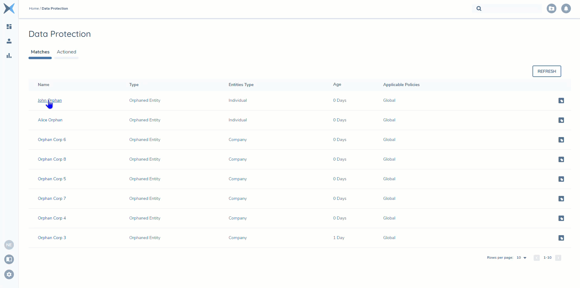 Data Protection Dashboard, Interaction