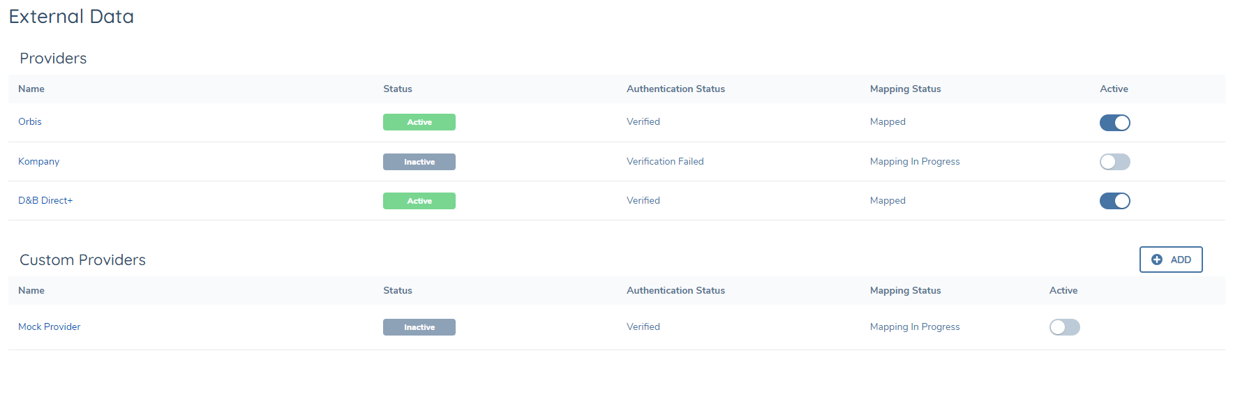 MultipleProvidersConfig1