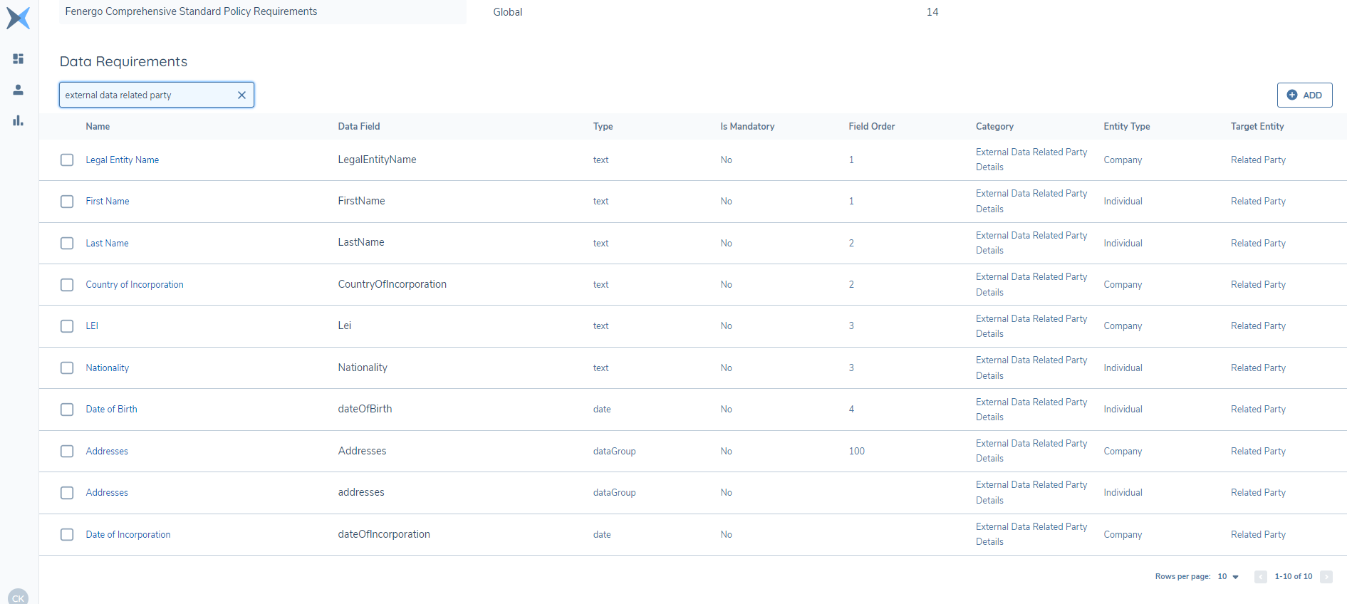 External Data Related Party Details
