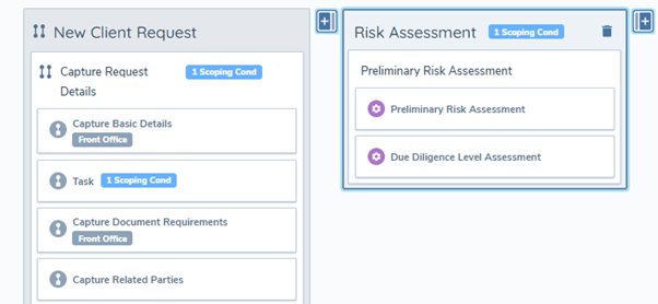 Journey Builder - Conditional Task