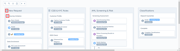 UI Indication for Parallelism