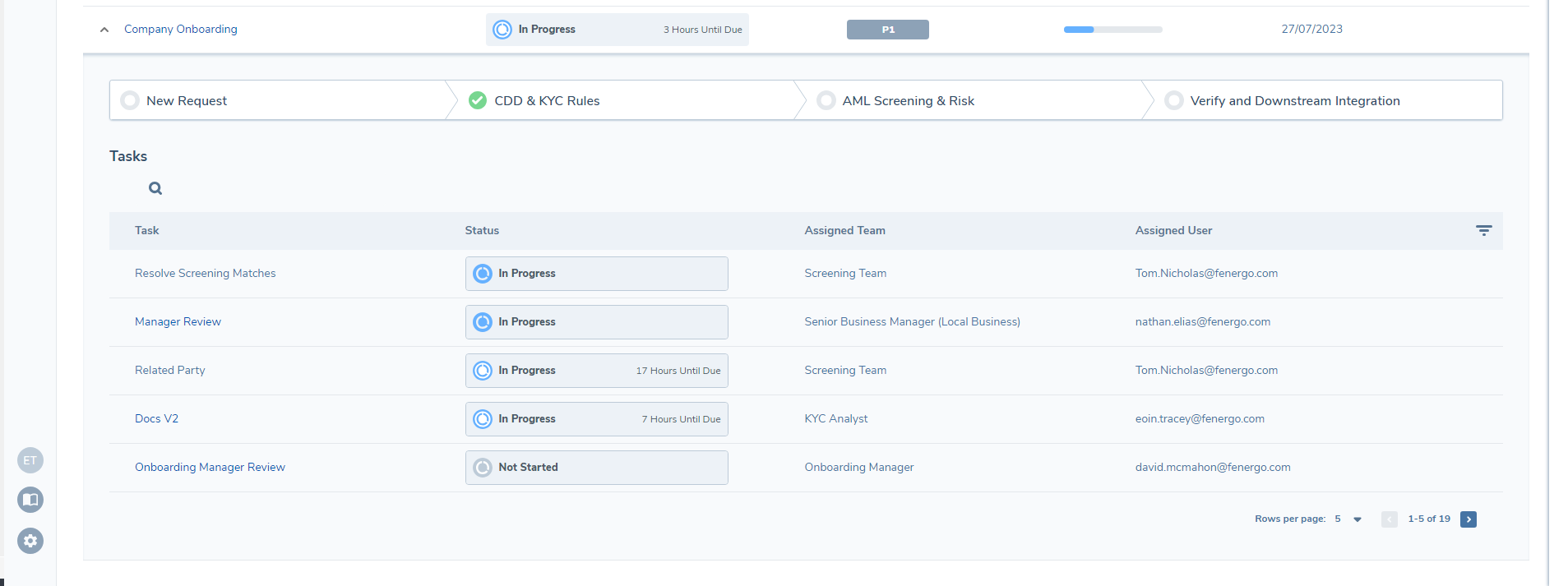 Journeys Tab - Tasks