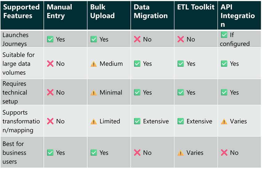 Loading Entities Blog