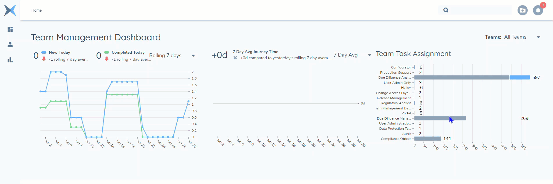 Receiving a Comment Mention Notification in Fenergo SaaS
