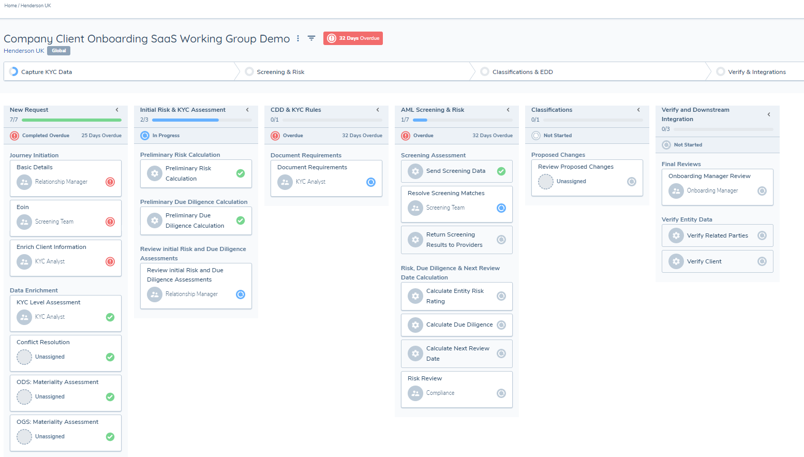 Working with Journeys | Fenergo Document Portal