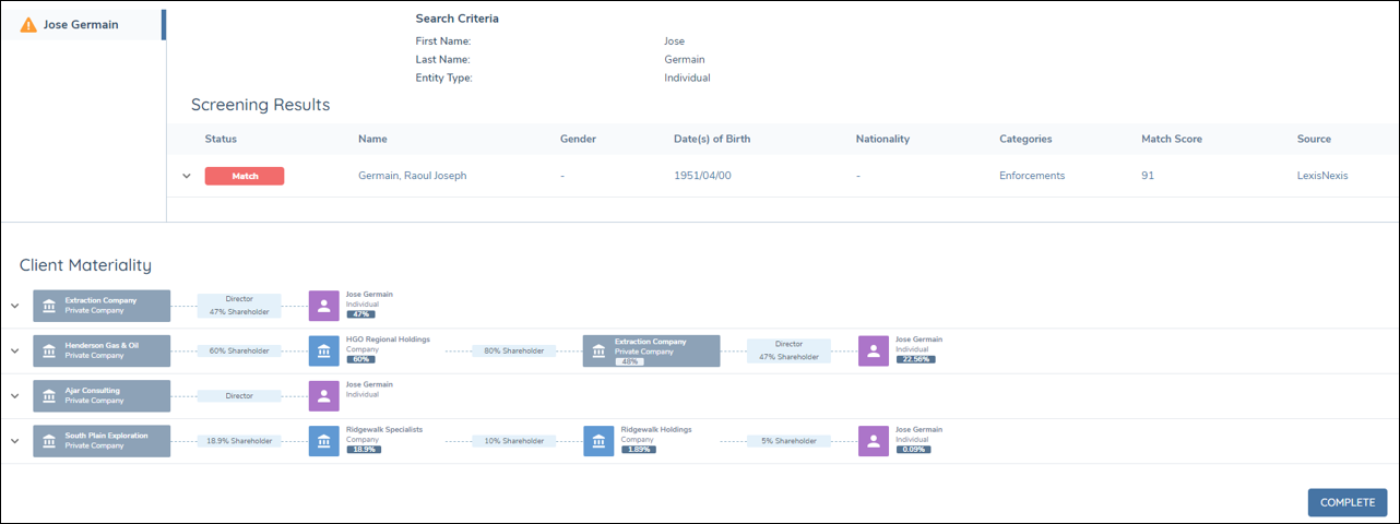 Client Materiality - Chain of Ownership