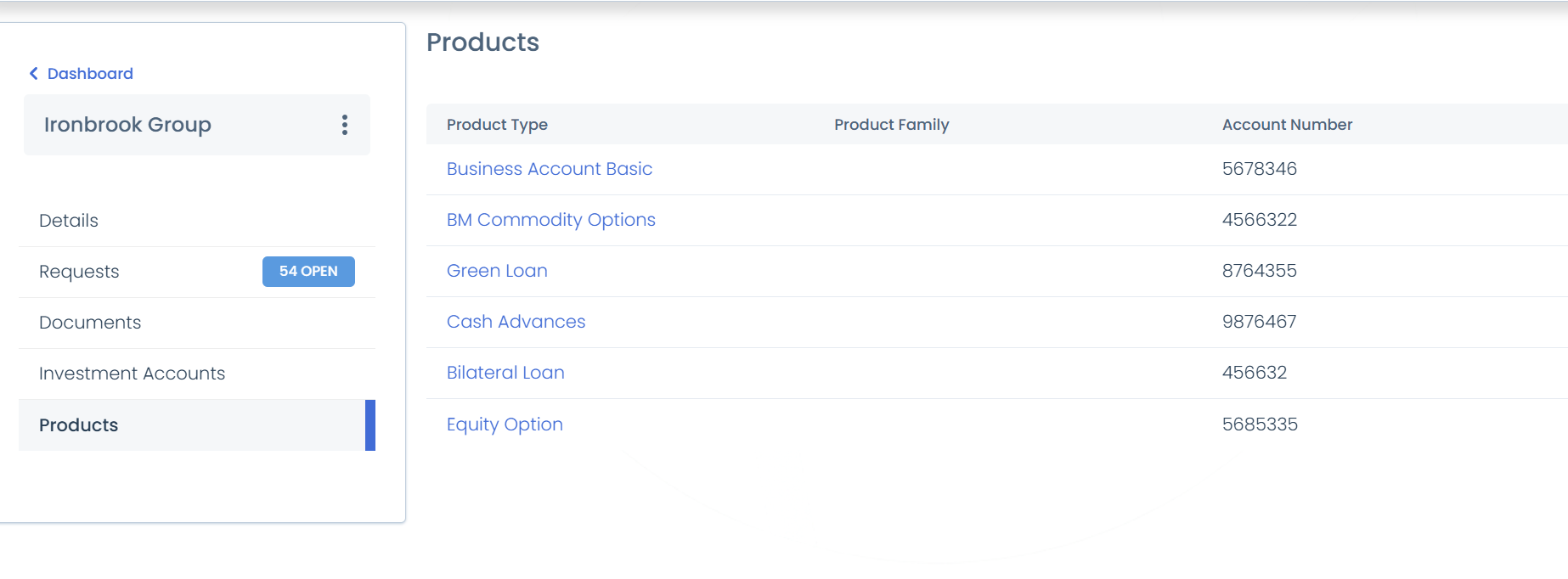 Products Tab