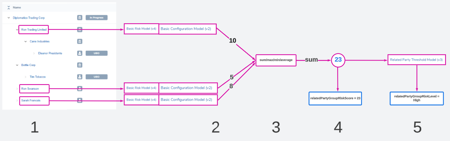 Related Party Risk Image