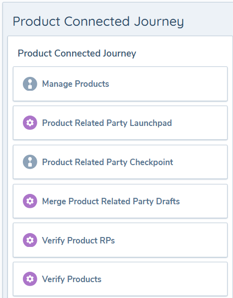 Product Connected Journey schema showing the full task sequence including the Product Related Party Checkpoint