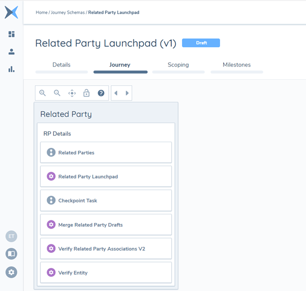 RelatedPartyJourneyLaunchpadSteps