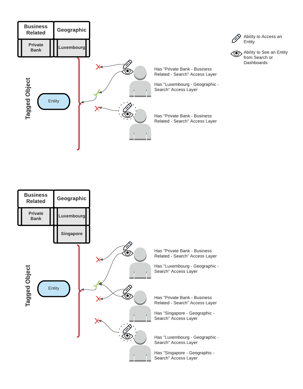 Access Management | Fenergo Document Portal