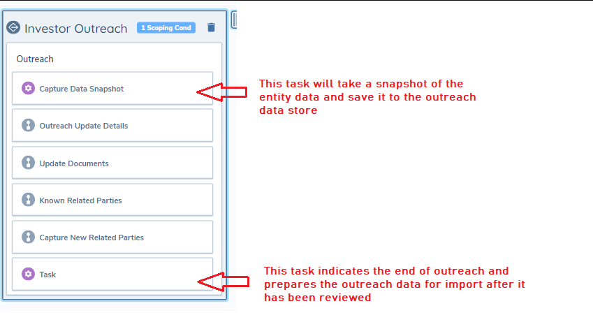 Capture Data Snapshot Task