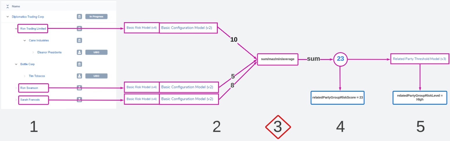 Related Party Risk Image