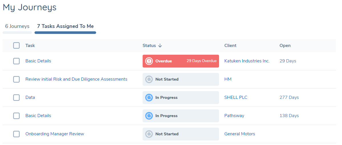Tasks Assigned To Me