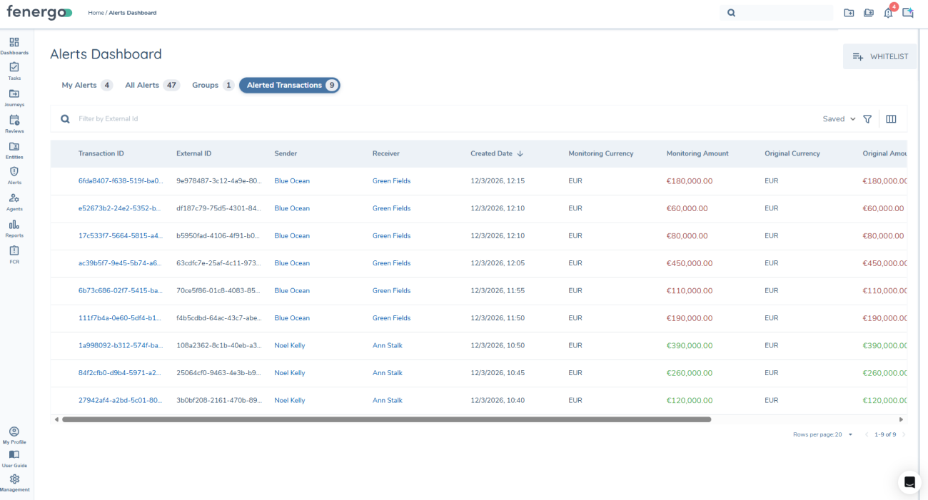 Alerted Transactions