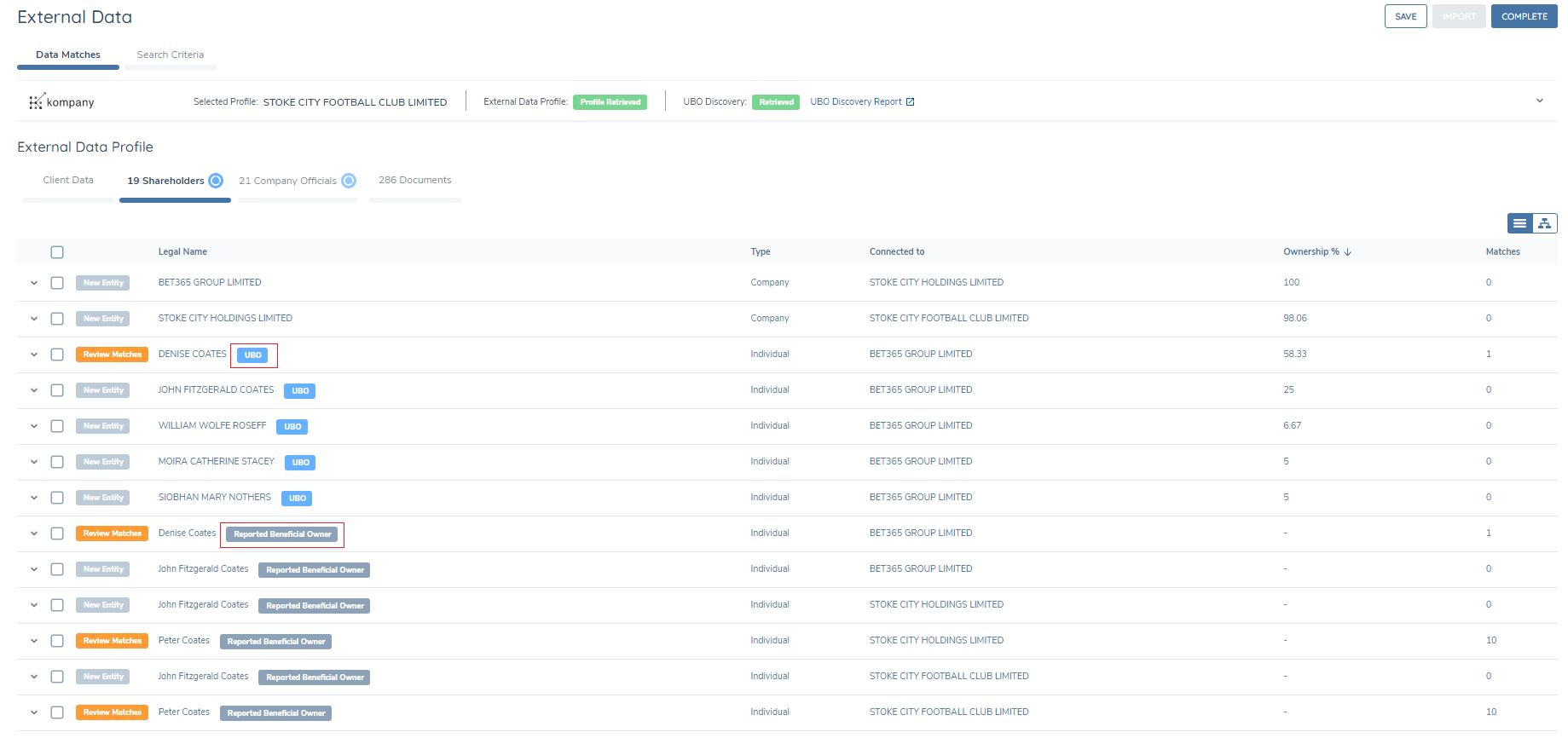 UBO Discovery Results