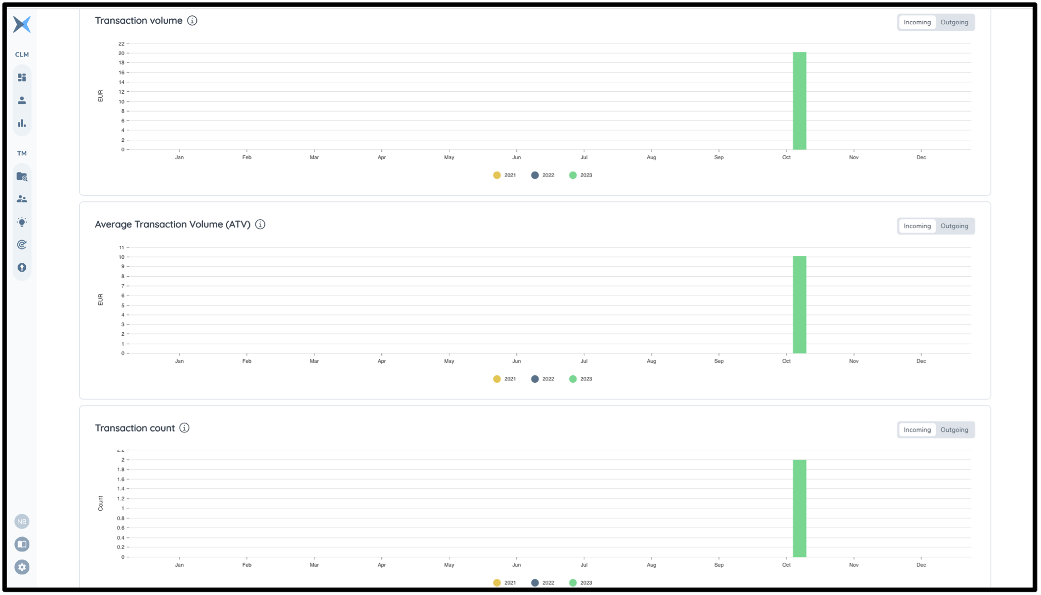 Transaction profile 2