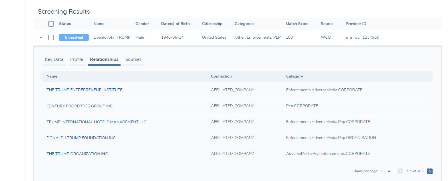 WCO Connections Links